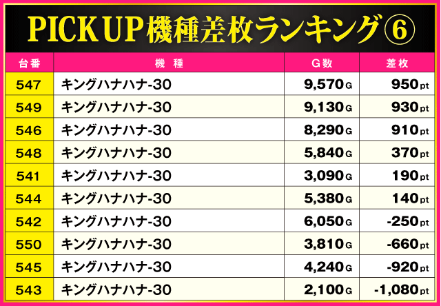 ABC磐田中泉店(静岡県)の来店レポート(2025月11月30日)｜DMMぱちタウン