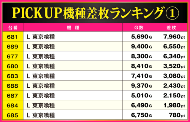 ABC清水町長沢店(静岡県)の来店レポート(2025月11月09日)｜DMMぱちタウン