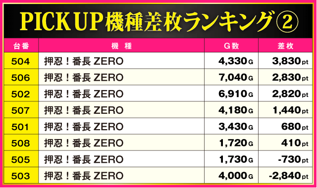 ABC富士宮万野原店（静岡県）の来店レポート（2025月12月12日）｜DMM