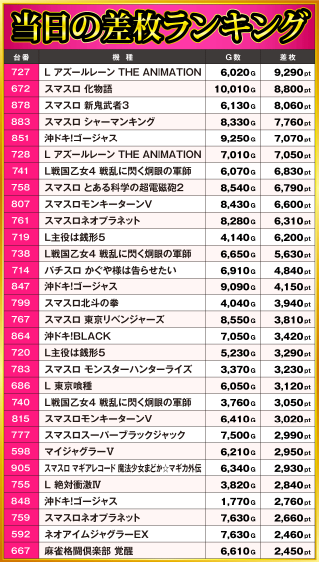 ABC清水町長沢店(静岡県)の来店レポート(2025月12月14日)｜DMMぱちタウン