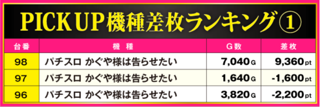 ABC下土狩店(静岡県)の来店レポート(2025月12月30日)｜DMMぱちタウン