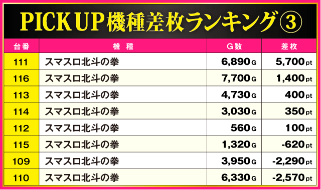 ABC下土狩店(静岡県)の来店レポート(2025月12月30日)｜DMMぱちタウン