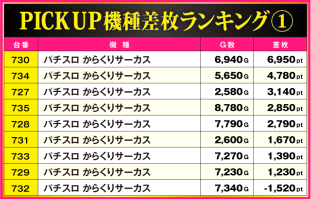 Chudurbat1988　送料分 ABC清水町長沢店（静岡県）の来店レポート（2025月04月19日）｜DMMぱち