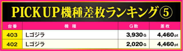 ABC磐田中泉店(静岡県)の来店レポート(2025月05月30日)｜DMMぱちタウン