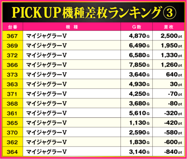 山梨県までの送料分。 ABC笛吹石和店(山梨県)の来店レポート(2025月06月05日)｜DMMぱちタウン