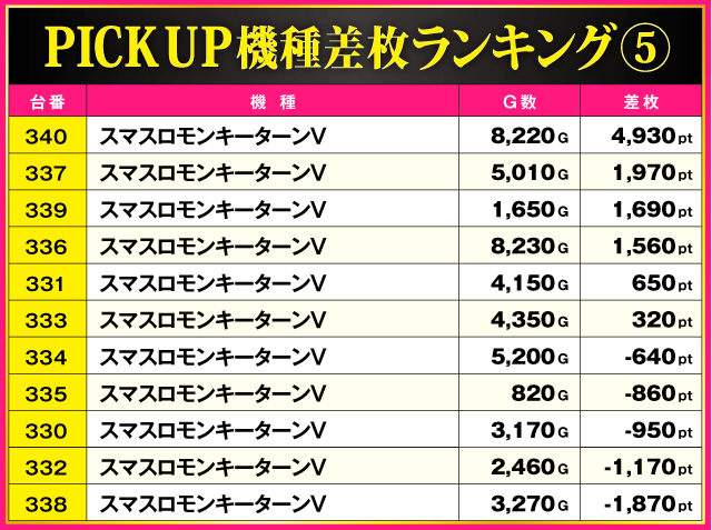 ABC磐田中泉店(静岡県)の来店レポート(2025月08月02日)｜DMMぱち