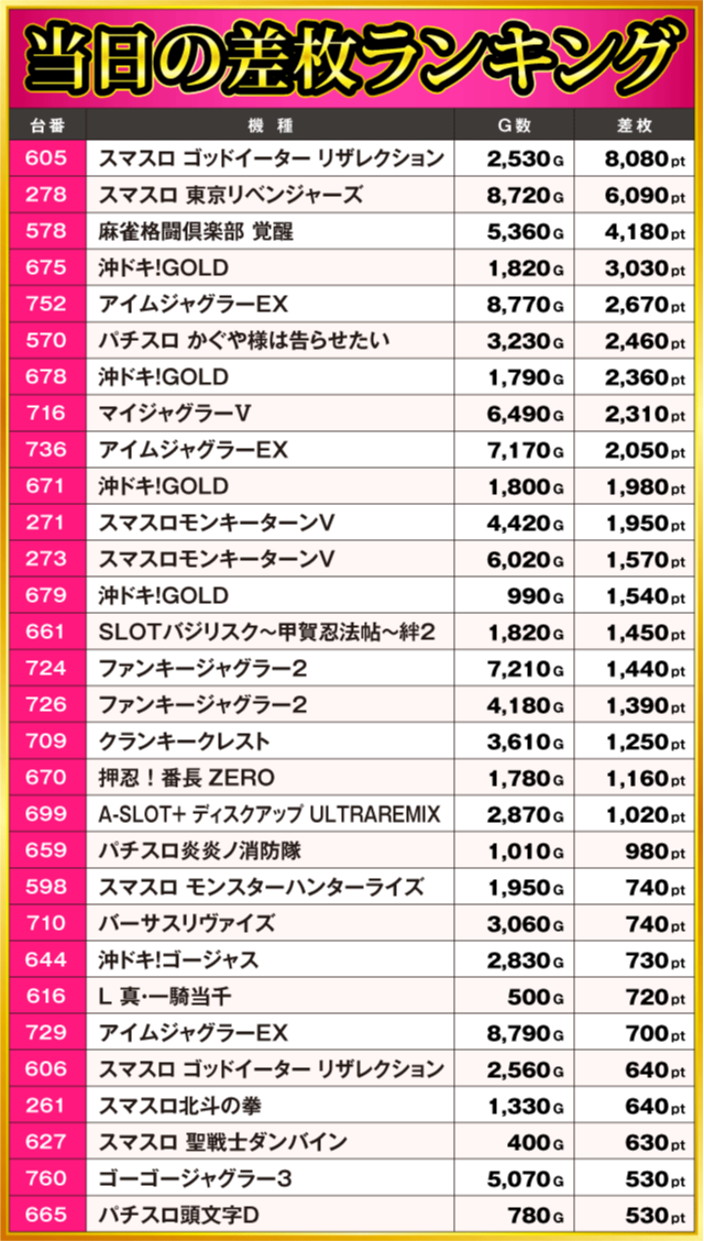 ABC静岡寿町店(静岡県)の来店レポート(2025月09月09日)｜DMMぱちタウン