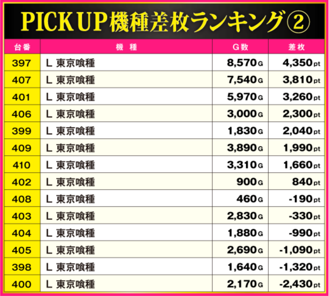 ABC藤枝緑町店（静岡県）の来店レポート（2026年07月03日）｜DMMぱちタウン