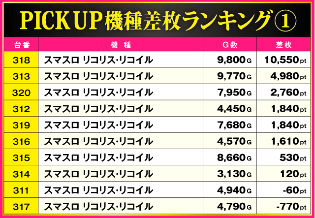 ABC焼津三ケ名店（静岡県）の来店レポート（2026月09月26日）｜DMMぱち