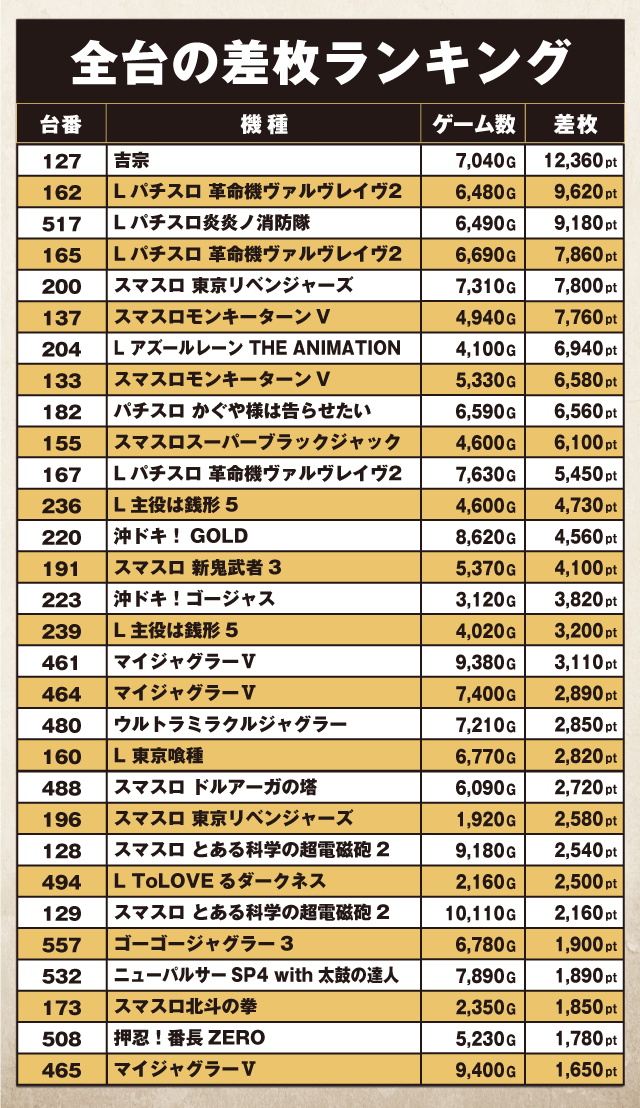 ABC富士宮万野原店(静岡県)の来店レポート(2025月12月15日)｜DMMぱちタウン