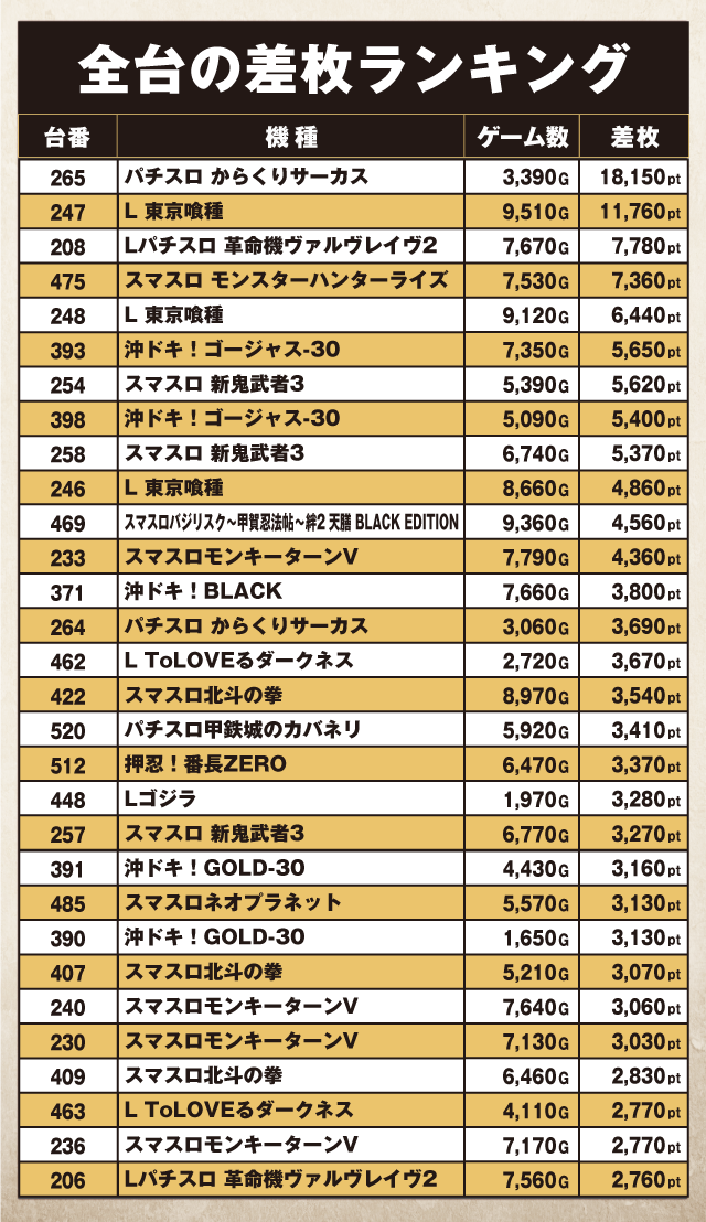 ABC浜北店(静岡県)の来店レポート(2025月12月15日)｜DMMぱちタウン