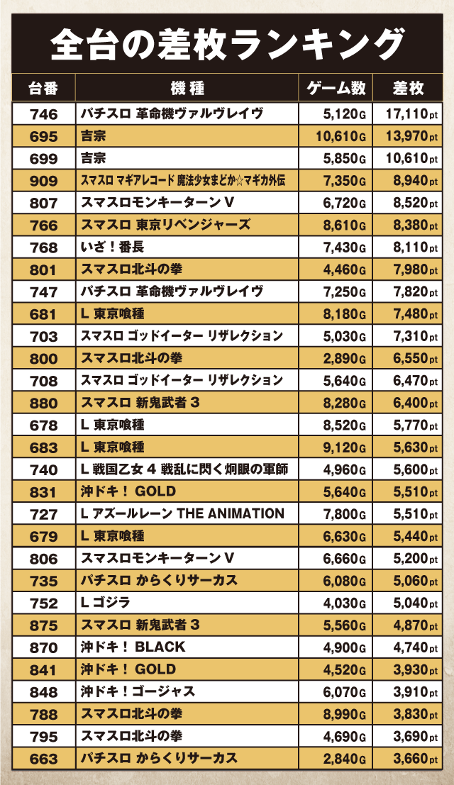 ABC清水町長沢店(静岡県)の来店レポート(2025月12月15日)｜DMMぱちタウン