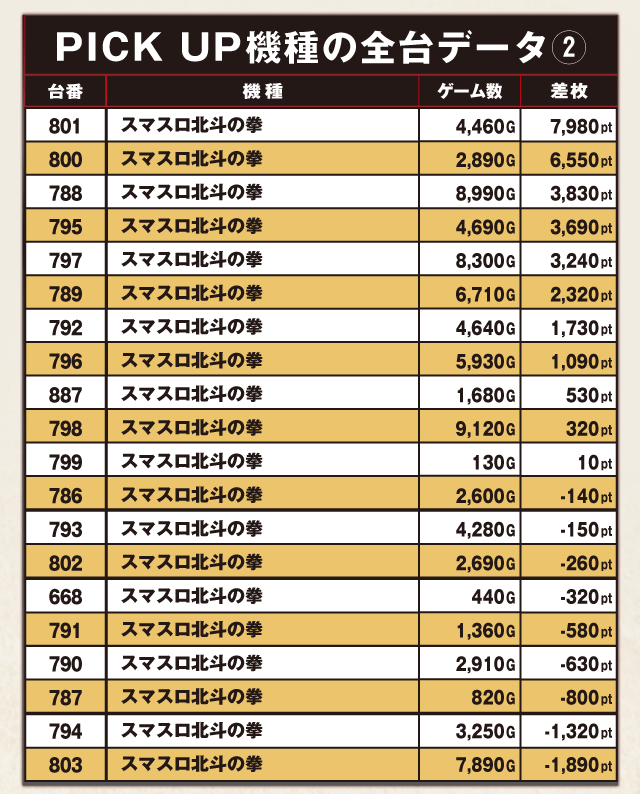 ABC清水町長沢店(静岡県)の来店レポート(2025月12月15日)｜DMMぱちタウン