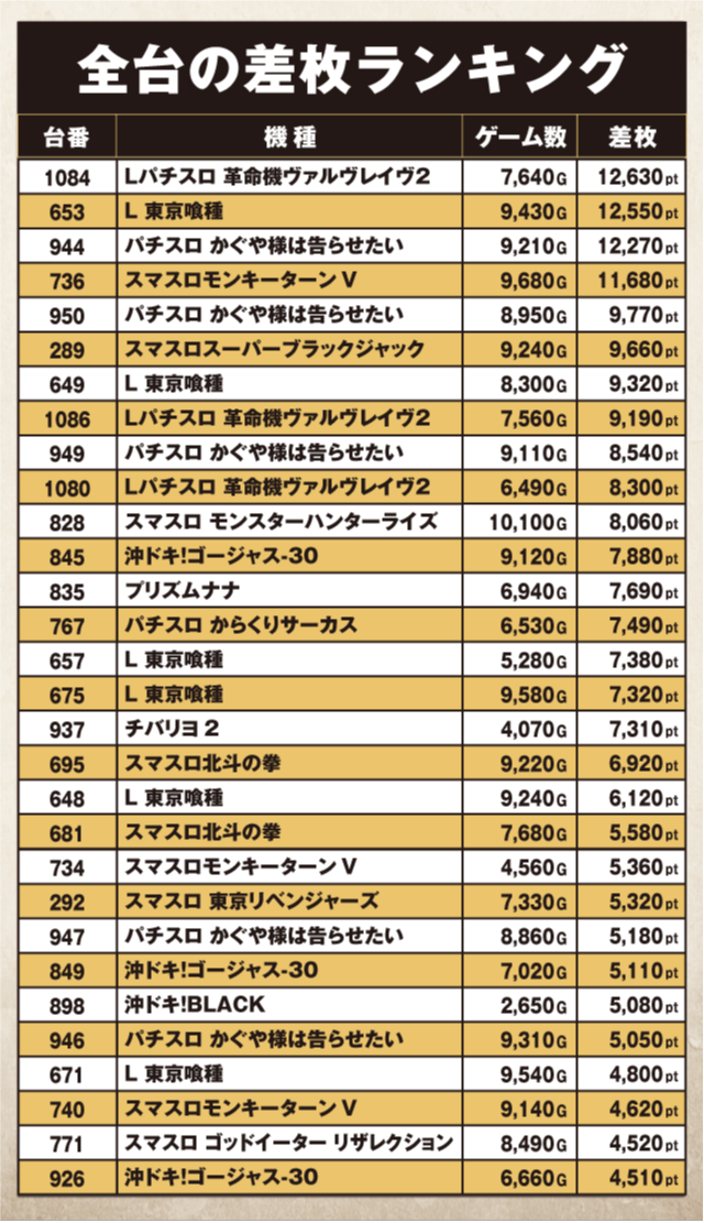 ABC浜松森田町店(静岡県)の来店レポート(2025月12月15日)｜DMMぱち
