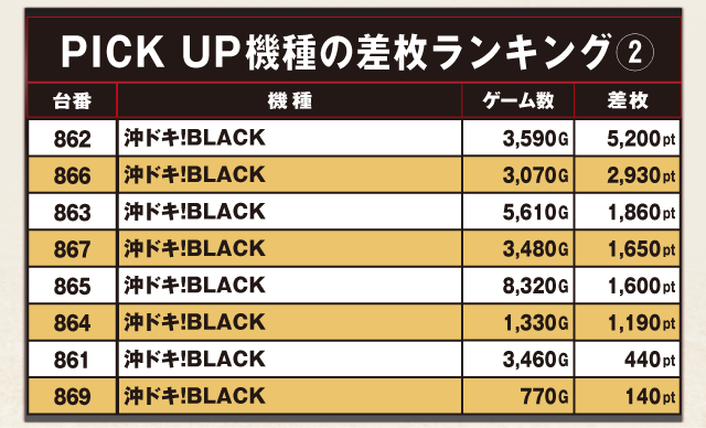 ABC清水町長沢店（静岡県）の来店レポート（2026年10月01日）｜DMMぱち