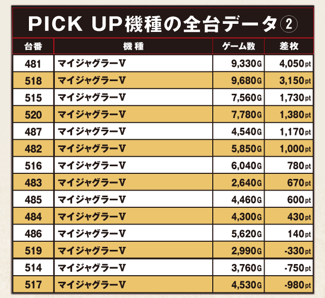 引き取りのみ対応！6台セット パチスロ機 バラ売り不可！値下げ交渉OKです！ ミズホ 沖ドキ！BLACK 中古パチスロ実機 [8ch対応][まるごと配送限定