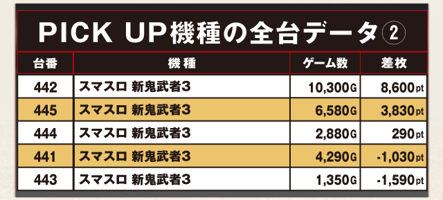 ABC島田稲荷店(静岡県)の来店レポート(2026月01月21日)｜DMMぱちタウン