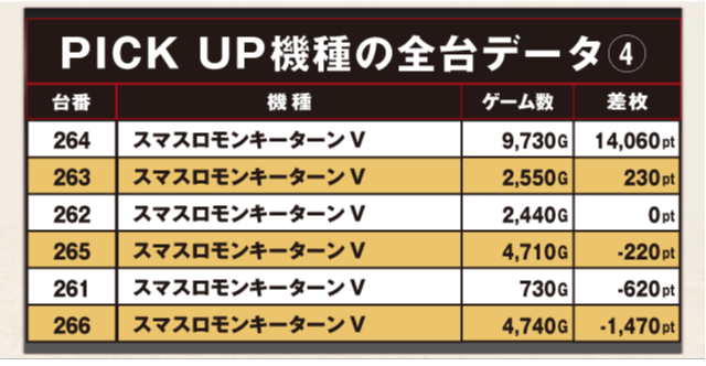 ABC三島二日町店（静岡県）の来店レポート（2026月01月25日）｜DMMぱち