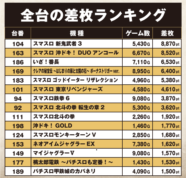 ABC下土狩店(静岡県)の来店レポート(2026月01月25日)｜DMMぱちタウン