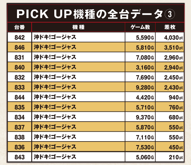 ABC清水町長沢店(静岡県)の来店レポート(2026月01月25日)｜DMMぱちタウン