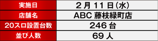 ABC藤枝緑町店(静岡県)の来店レポート(2026月02月11日)｜DMMぱちタウン