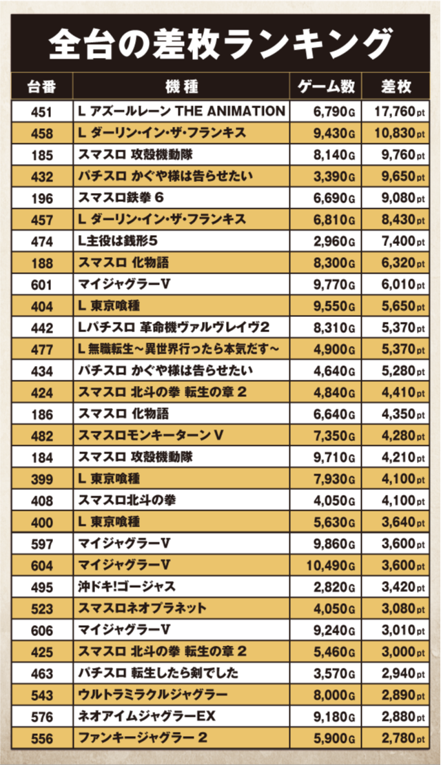 ABC藤枝緑町店(静岡県)の来店レポート(2026月02月11日)｜DMMぱちタウン