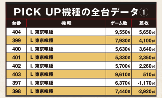 ABC藤枝緑町店(静岡県)の来店レポート(2026月02月11日)｜DMMぱちタウン