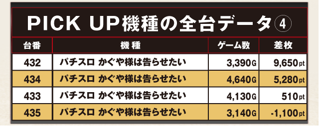ABC藤枝緑町店(静岡県)の来店レポート(2026月02月11日)｜DMMぱちタウン