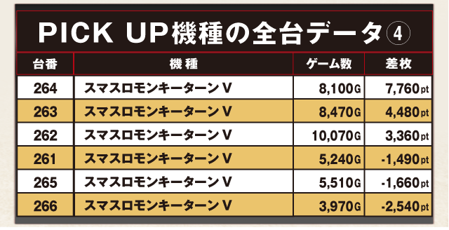 ABC三島二日町店(静岡県)の来店レポート(2026月02月22日)｜DMMぱちタウン