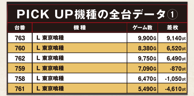 ABC静岡中吉田店(静岡県)の来店レポート(2026月02月22日)｜DMMぱち