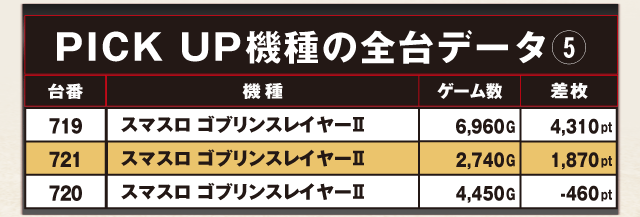 ABC静岡中吉田店(静岡県)の来店レポート(2026月02月22日)｜DMMぱち