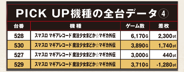 ABC富士荒田島店（静岡県）の来店レポート（2026月02月07日）｜DMMぱち
