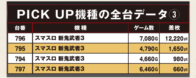 ABC清水町長沢店（静岡県）の来店レポート（2026月03月11日）｜DMMぱち