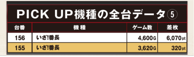 ABC三島二日町店（静岡県）の来店レポート（2026月03月20日）｜DMMぱち