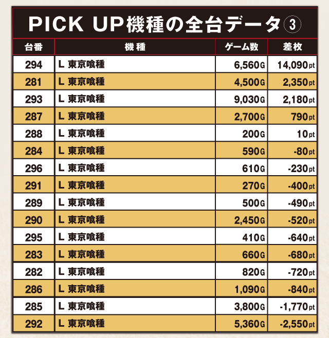 ABC磐田中泉店(静岡県)の来店レポート(2026月04月13日)｜DMMぱちタウン
