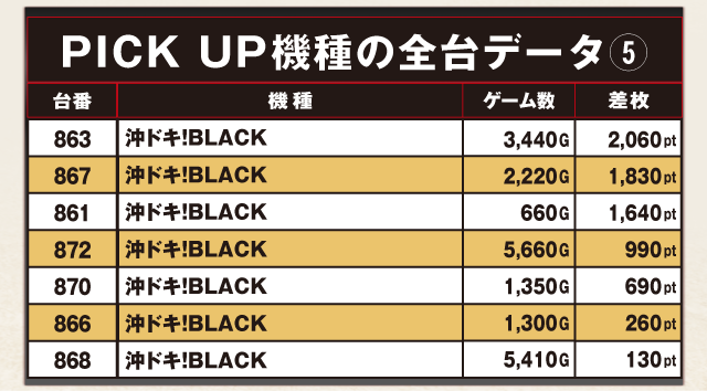 ABC清水町長沢店(静岡県)の来店レポート(2026月04月27日)｜DMMぱちタウン