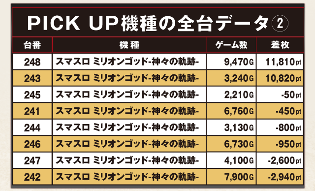 ABC磐田中泉店（静岡県）の来店レポート（2026月05月20日）｜DMMぱちタウン
