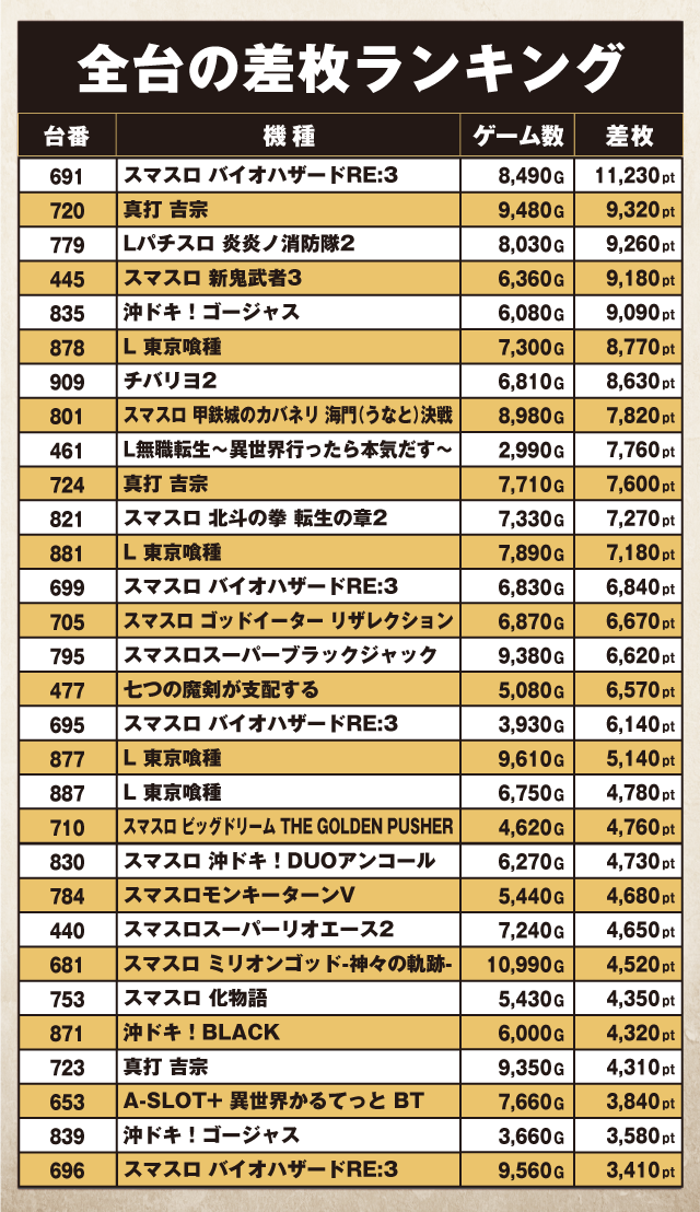 ABC清水町長沢店（静岡県）の来店レポート（2026月06月06日）｜DMMぱち