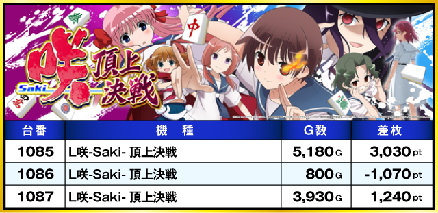 SAP草加店(埼玉県)の来店レポート(2025月12月14日)｜DMMぱちタウン