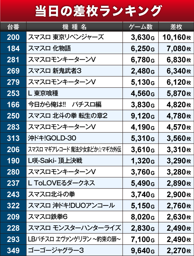 SLOT COSMO 405(千葉県)の来店レポート(2026月01月14日)｜DMMぱちタウン