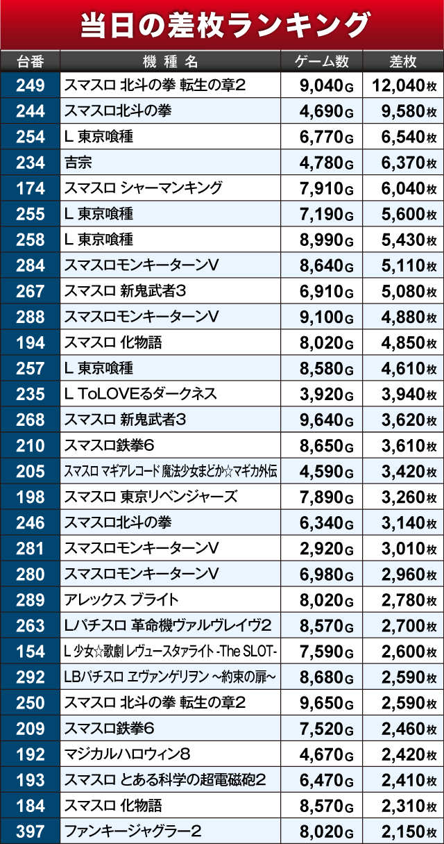 SLOT COSMO 405（千葉県）の来店レポート（2026月01月24日）｜DMMぱち