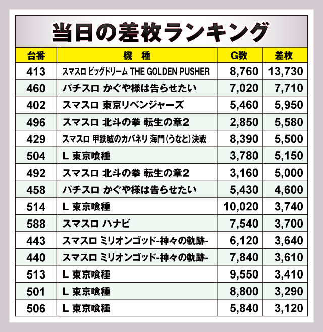 ARROW志紀店（大阪府）の来店レポート（2026月06月01日）｜DMMぱちタウン