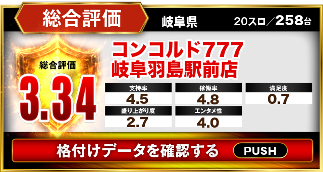 コンコルド７７７＋岐阜羽島駅前店