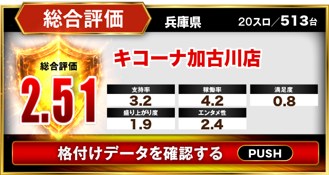 キコーナ加古川店