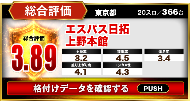 エスパス日拓上野本館