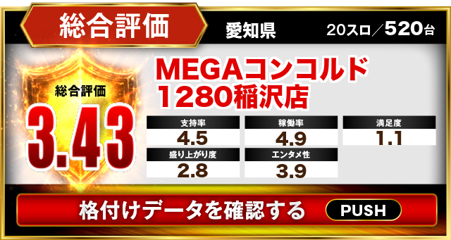 MEGAコンコルド1280稲沢店