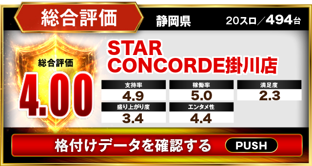 STAR CONCORDE 掛川店