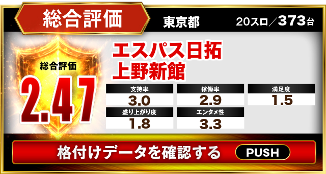 エスパス日拓上野新館