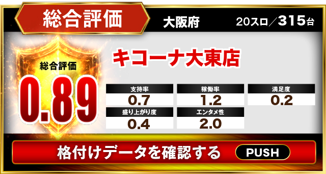 キコーナ大東店