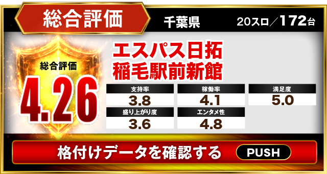 エスパス日拓稲毛駅前新館